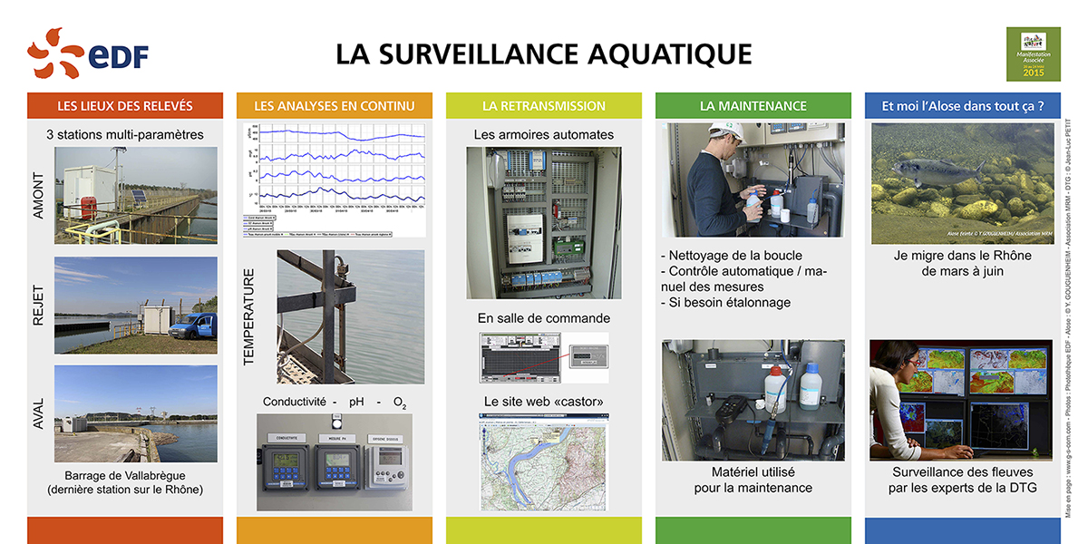 EDF Aramon propose des visites éducatives pendant la Fête de la nature – Bâche PVC 200x100cm